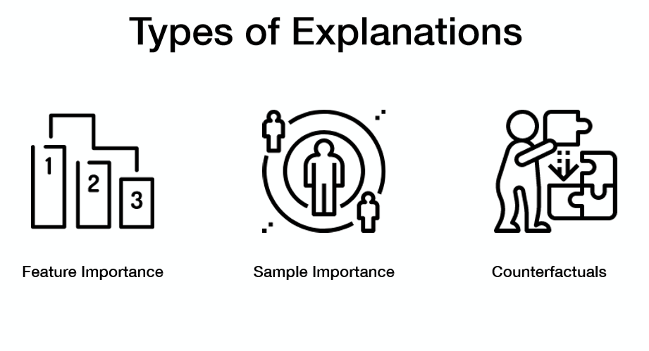There's 3 kinds of explanations: feature importance, sample importance, and counterfactuals
